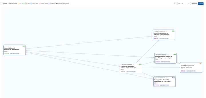 3.4.4 Research Graph for Paper screenshot